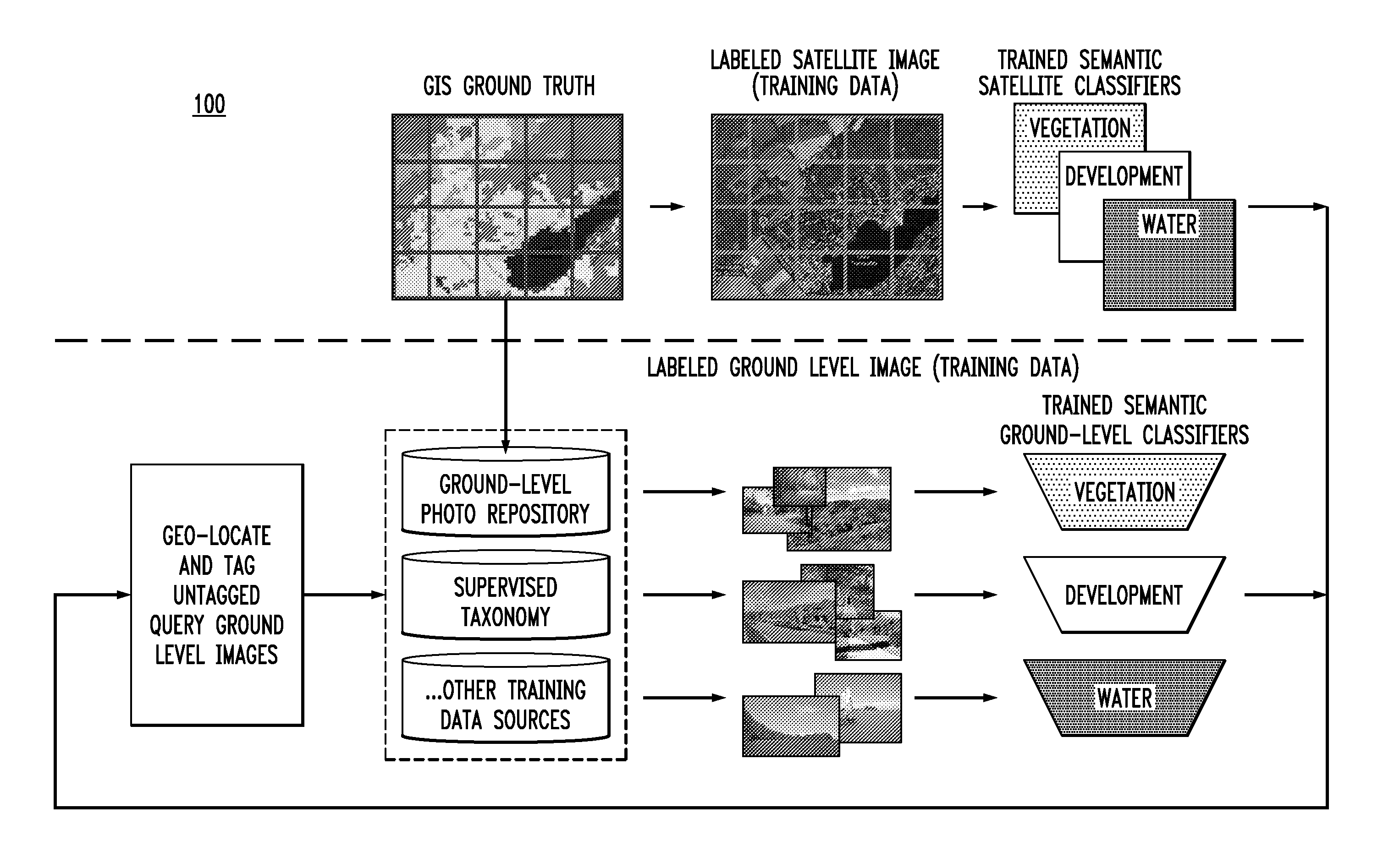 Techniques for ground-level photo geolocation using digital elevation