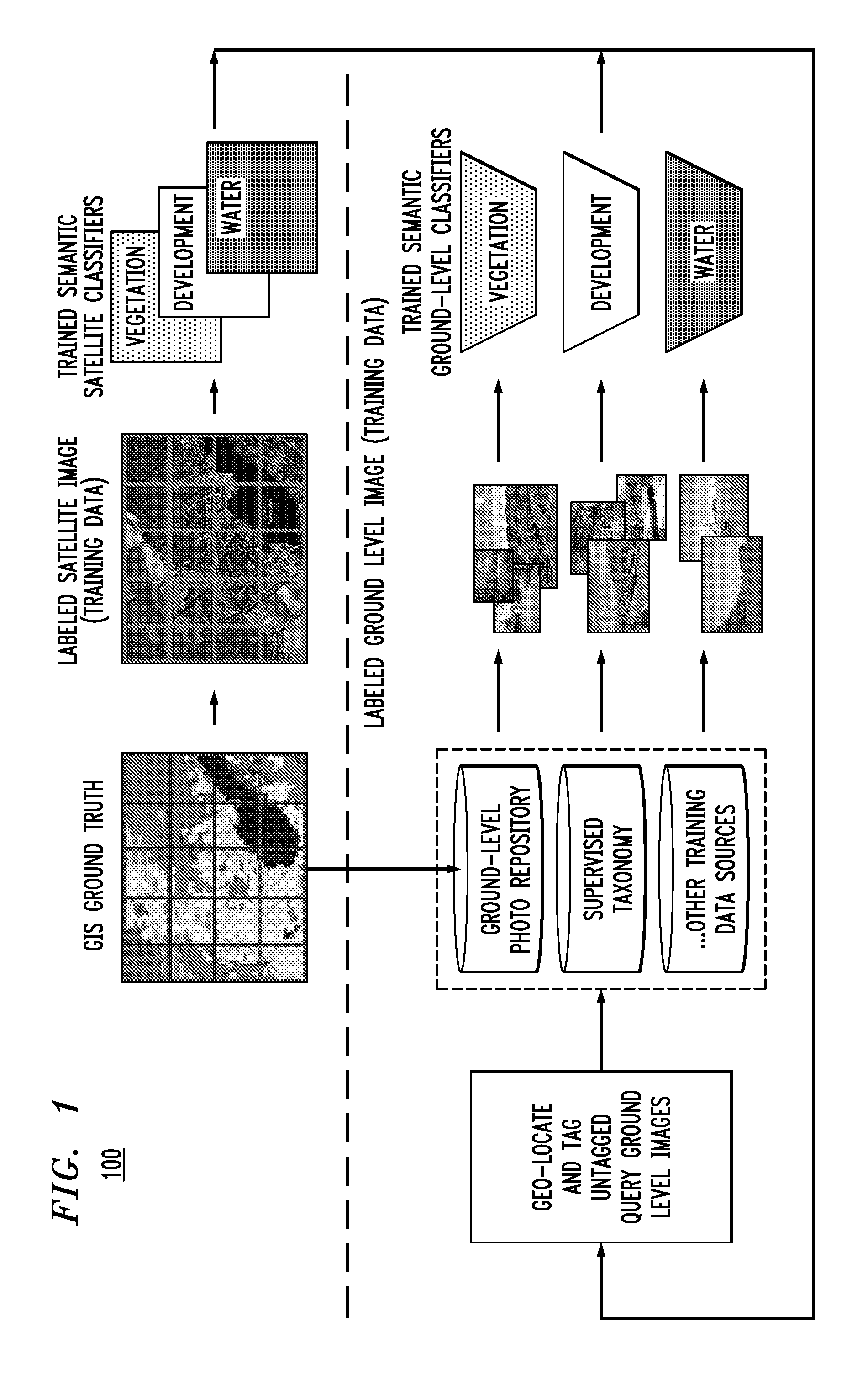 Techniques for ground-level photo geolocation using digital elevation