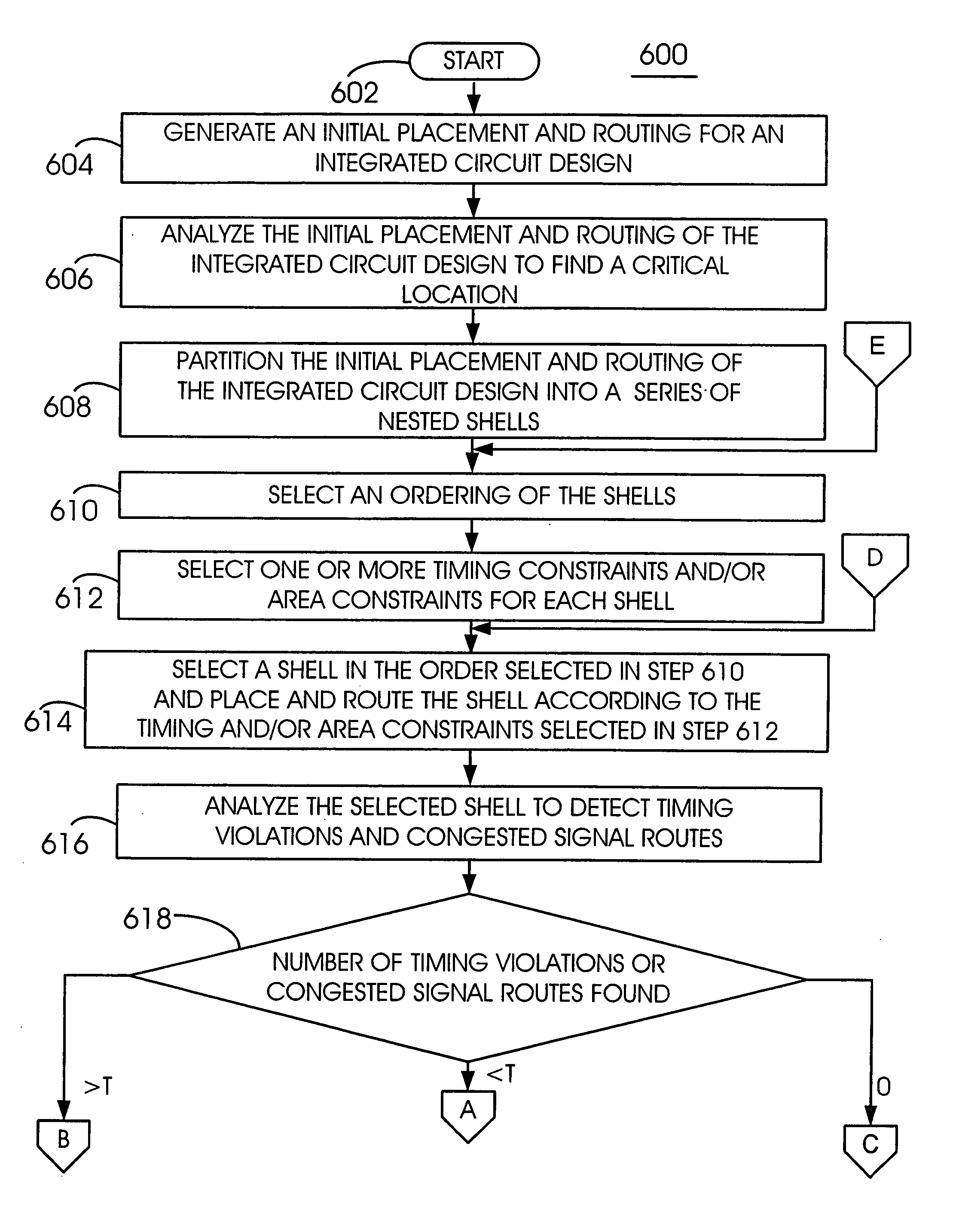 Method and computer program for incremental placement and routing with nested shells