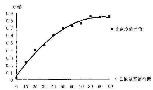 Preparation technology of fly maggot chitin and chitosan