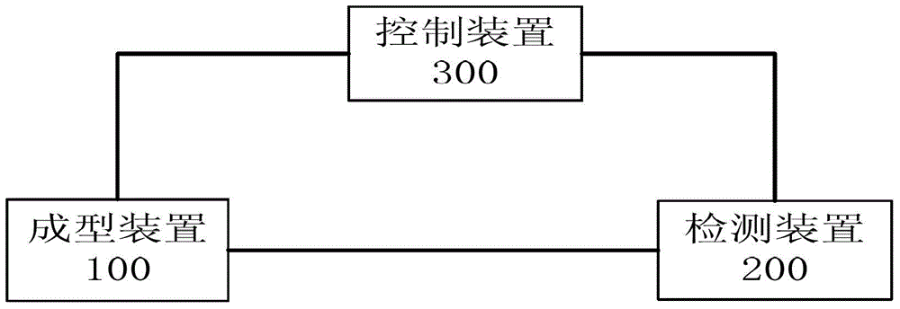 Apparatus and method for superplastic forming