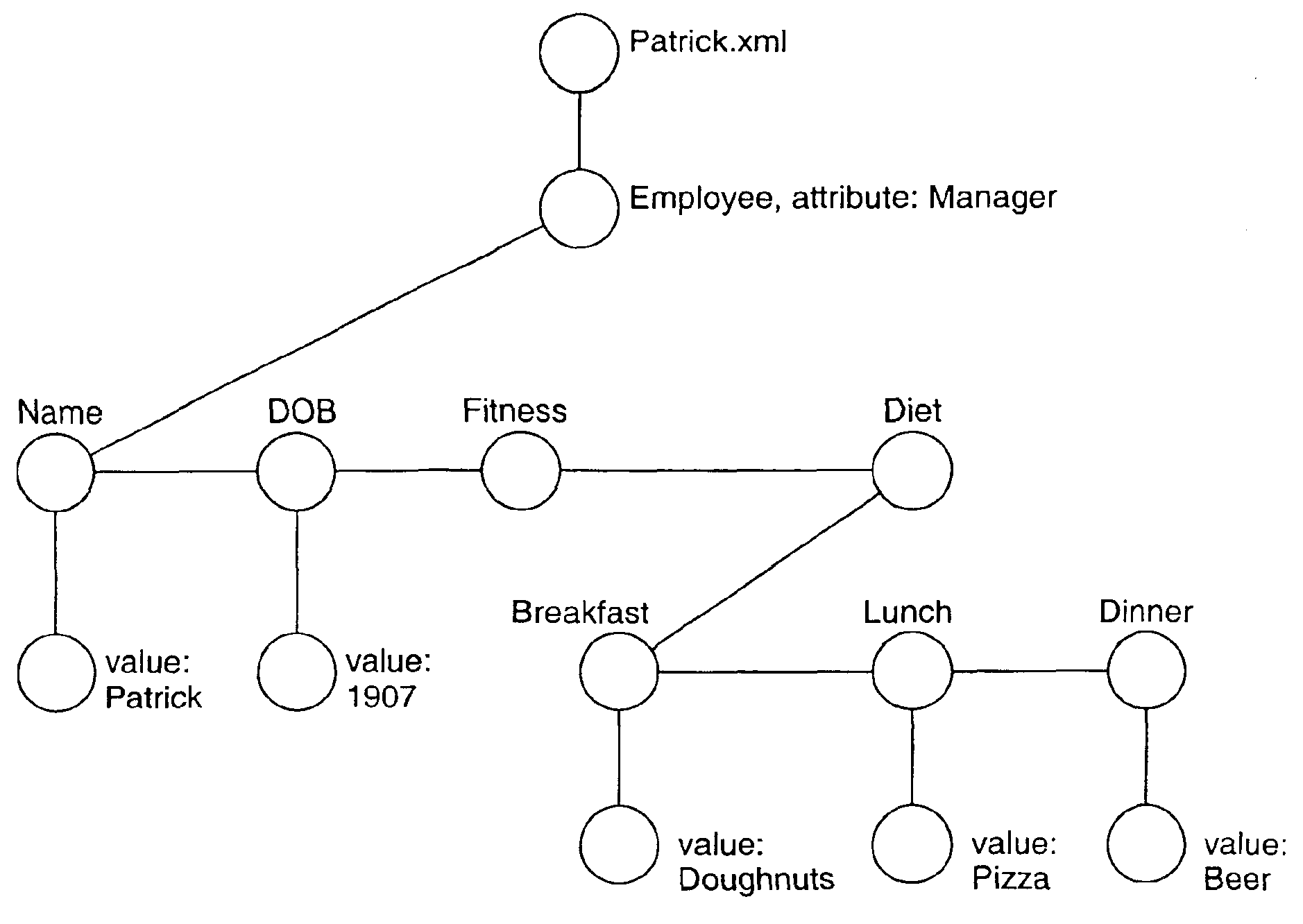 Method and apparatus for database mapping of XML objects into a relational database