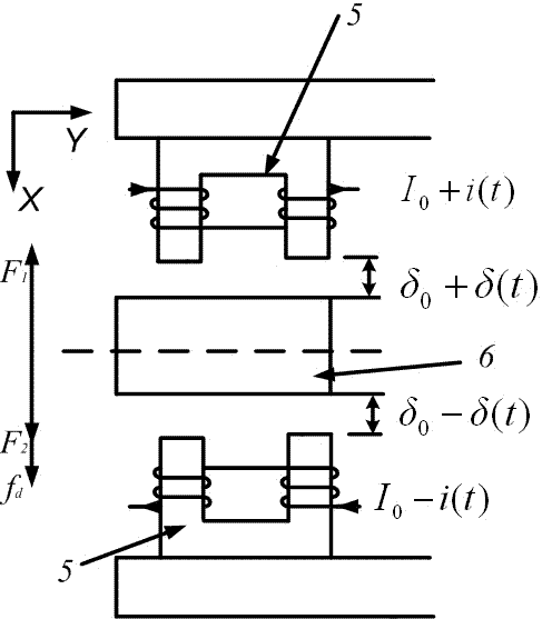 A control method for the stable operation of the magnetic suspension guidance system of a linear elevator