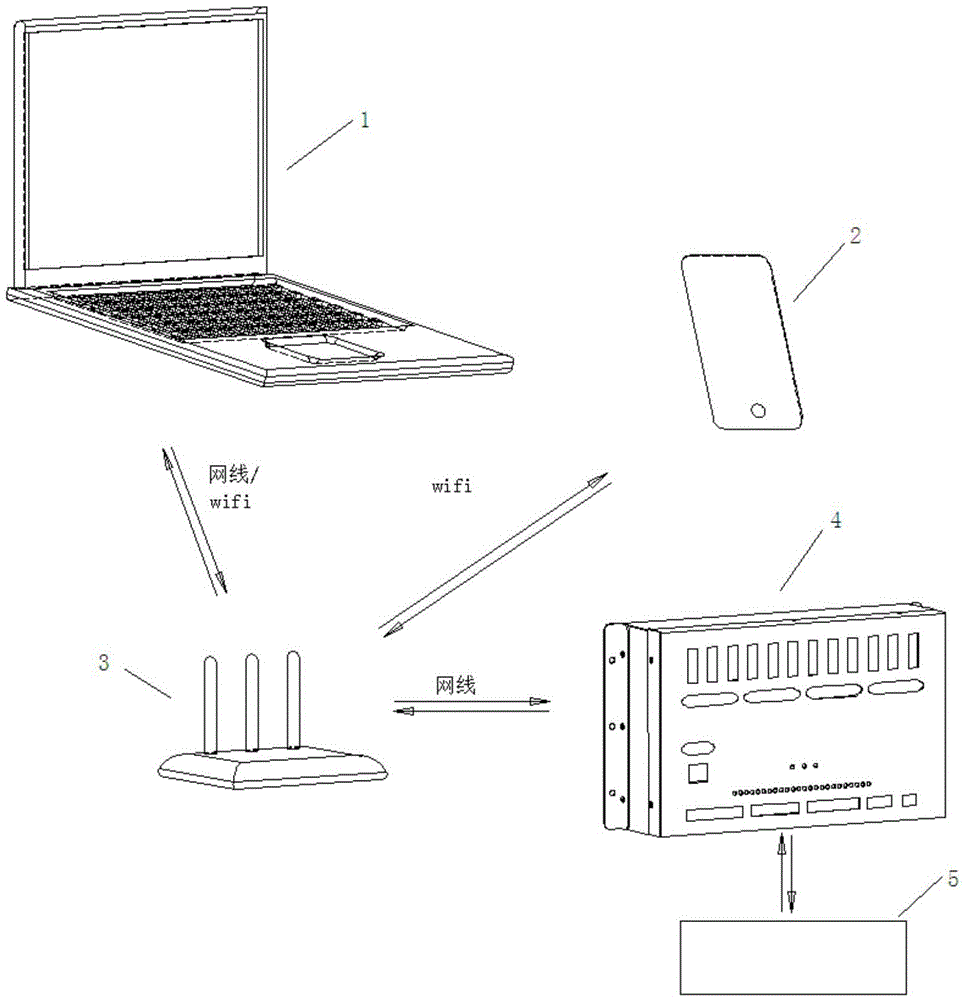 Automatic batching control system based on Web browser architecture