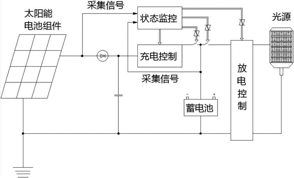 Integrated solar street light