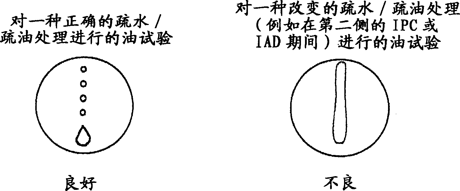 Process for treating an ophthalmic lens