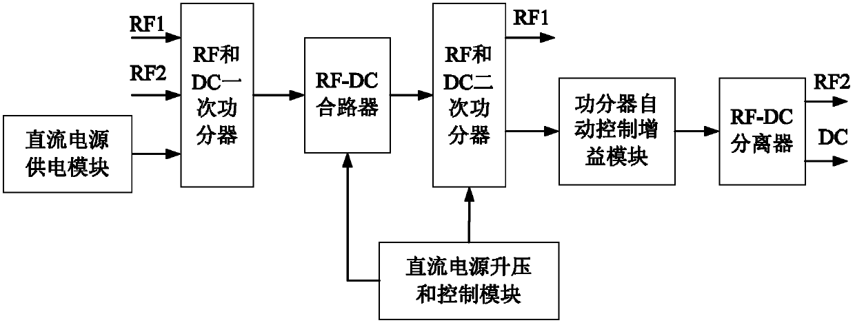 Power supply method of indoor distribution system by use of antenna feeder and system