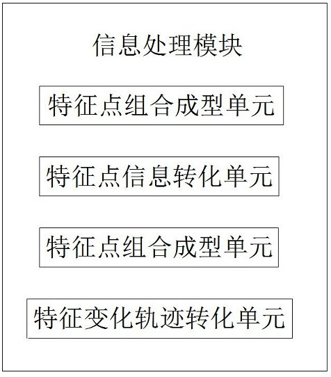 Interesting projection system for children dance competition and use method thereof