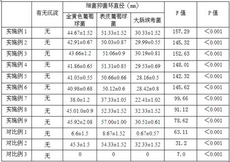 A kind of irrigating solution for trauma orthopedic cleaning