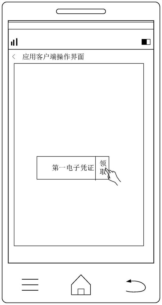 Electronic certificate distribution method and device, equipment and storage medium