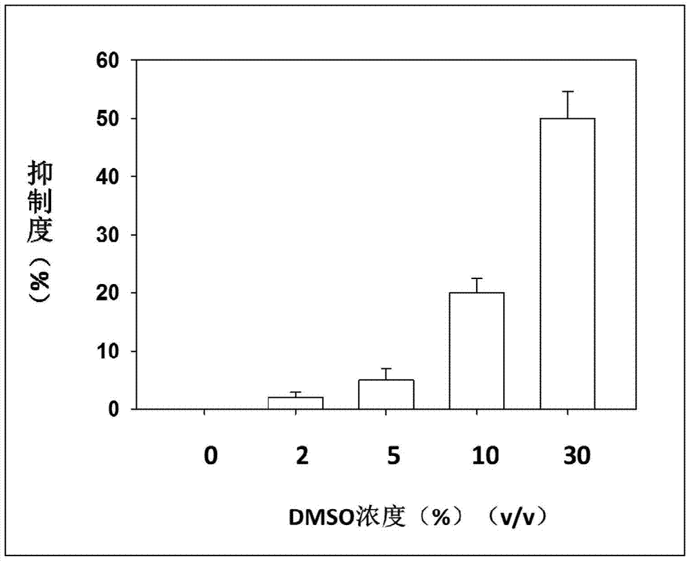 High-throughput screening system and screening method for c-cbl protein ubiquitination inhibitors