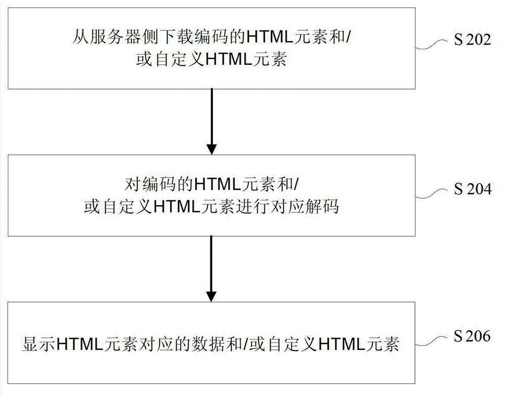 Method and device for carrying out input data recovery in browser