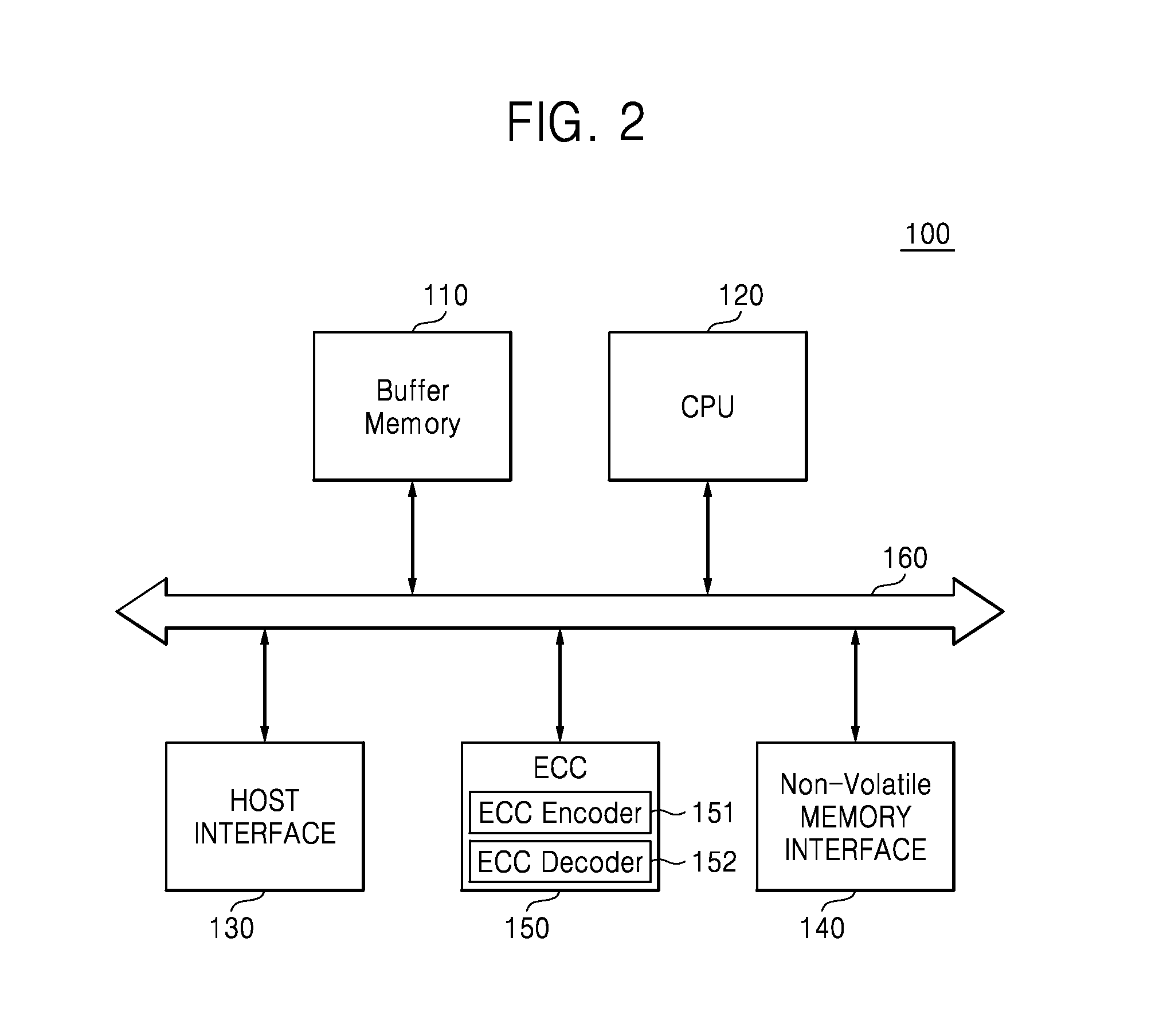 Data decoding method of non-volatile memory device and apparatus for performing the method