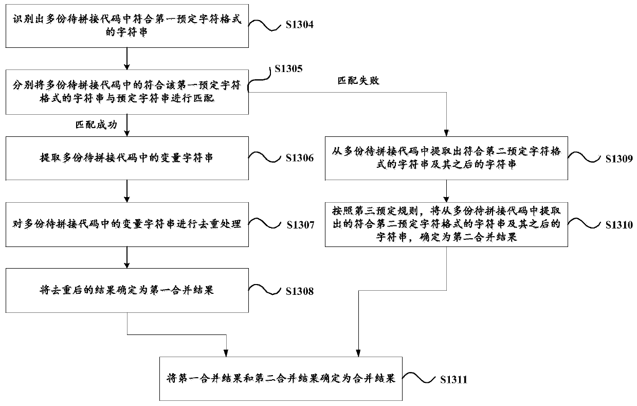 Code splicing and debugging method, device, computer readable storage medium and terminal