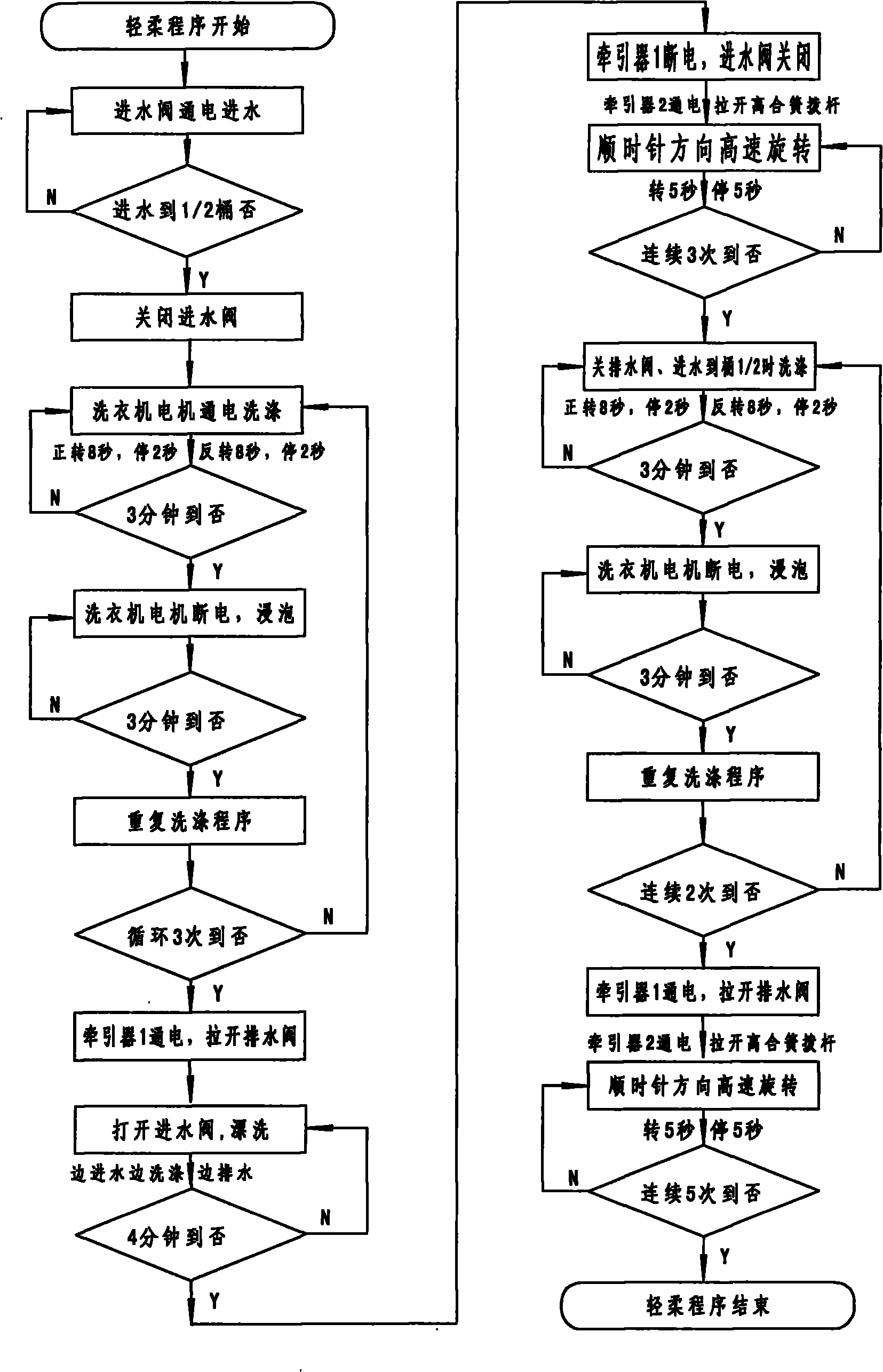 Soft cleaning program control method for washing machine