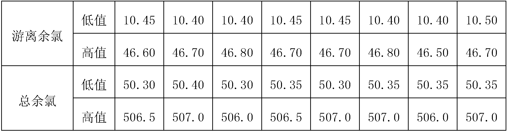 Residual chlorine standard substance, application of residual chlorine standard substance and residual chlorine tester correction or calibration method