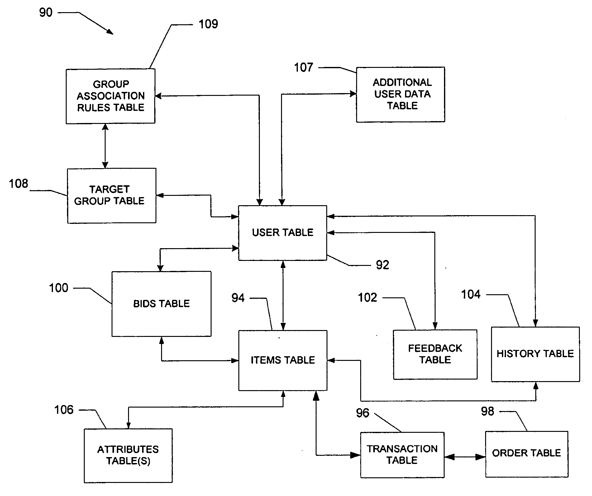 Method and system to utilize a user network within a network-based commerce platform