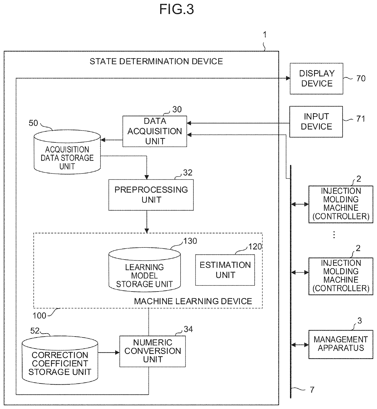 State determination device and state determination method