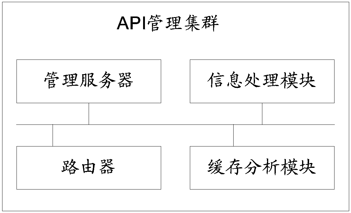 Method and device for determining caching strategy