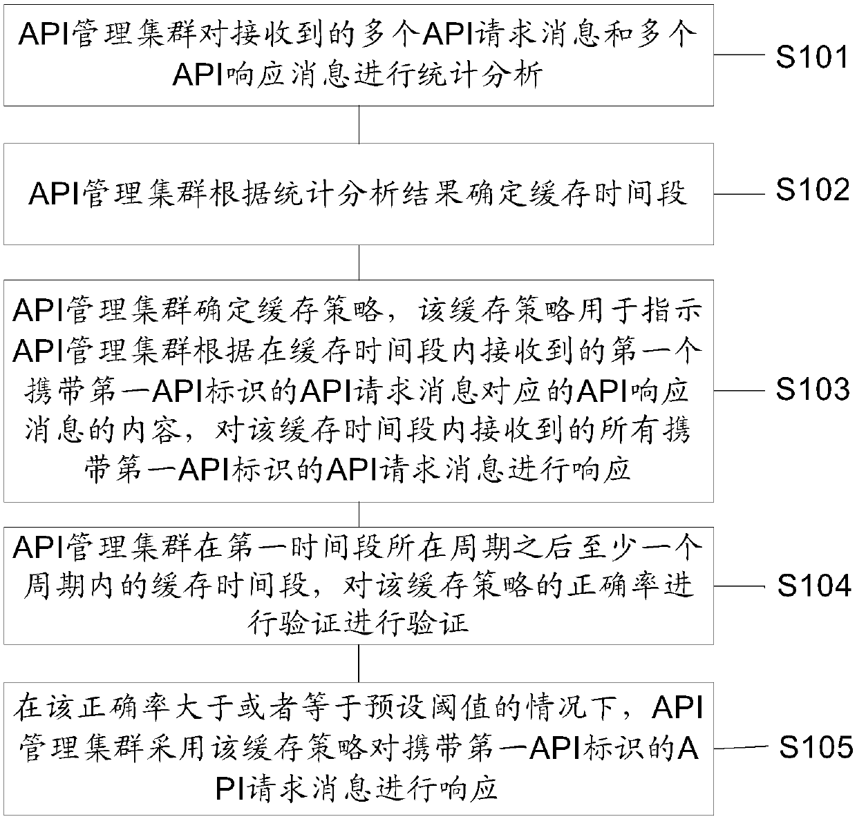 Method and device for determining caching strategy