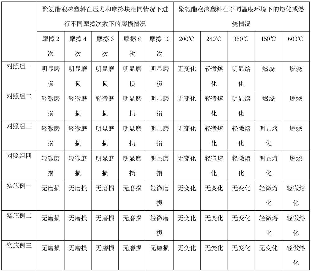 Bio-based flame-retardant polyether polyol and preparation method thereof