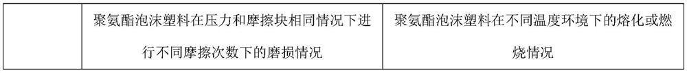 Bio-based flame-retardant polyether polyol and preparation method thereof