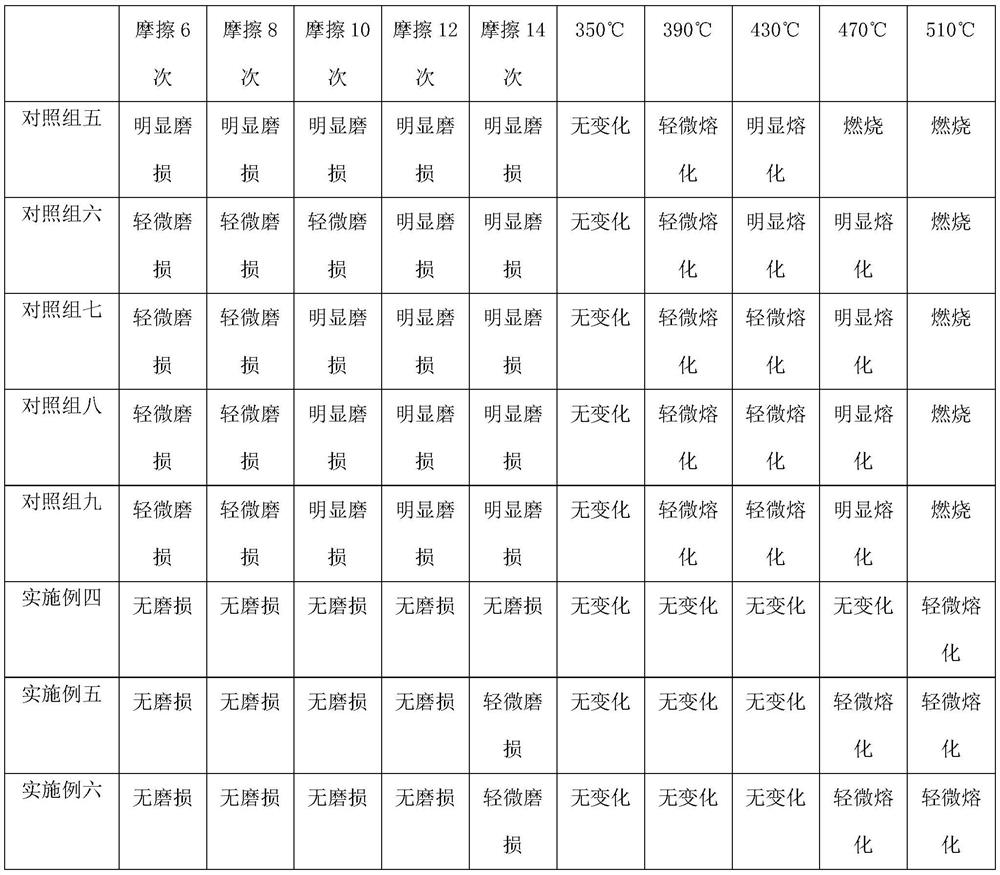 Bio-based flame-retardant polyether polyol and preparation method thereof