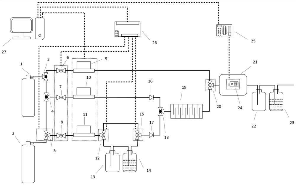 Evaluation system for MEMS gas sensor