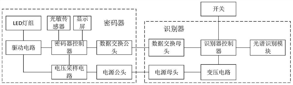 Identity recognition method based on time sequence spectrum