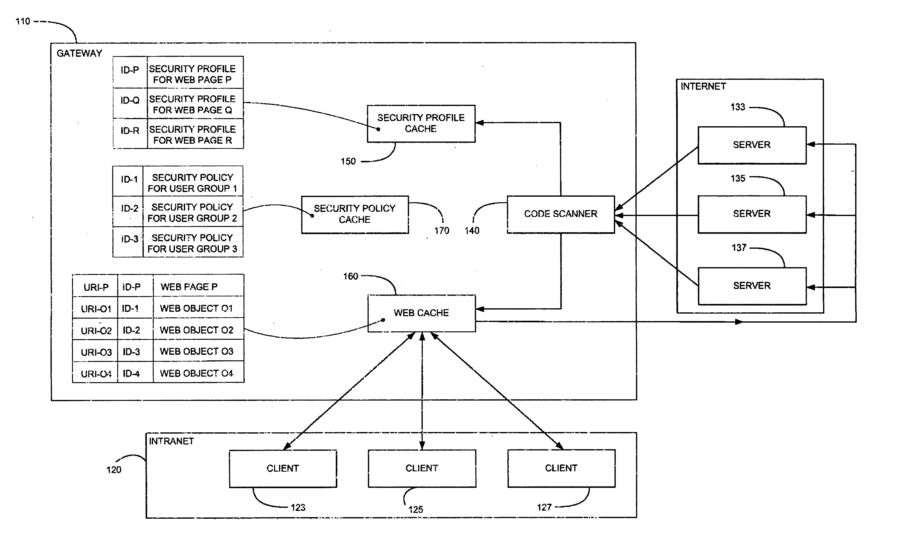 Method and system for caching at secure gateways