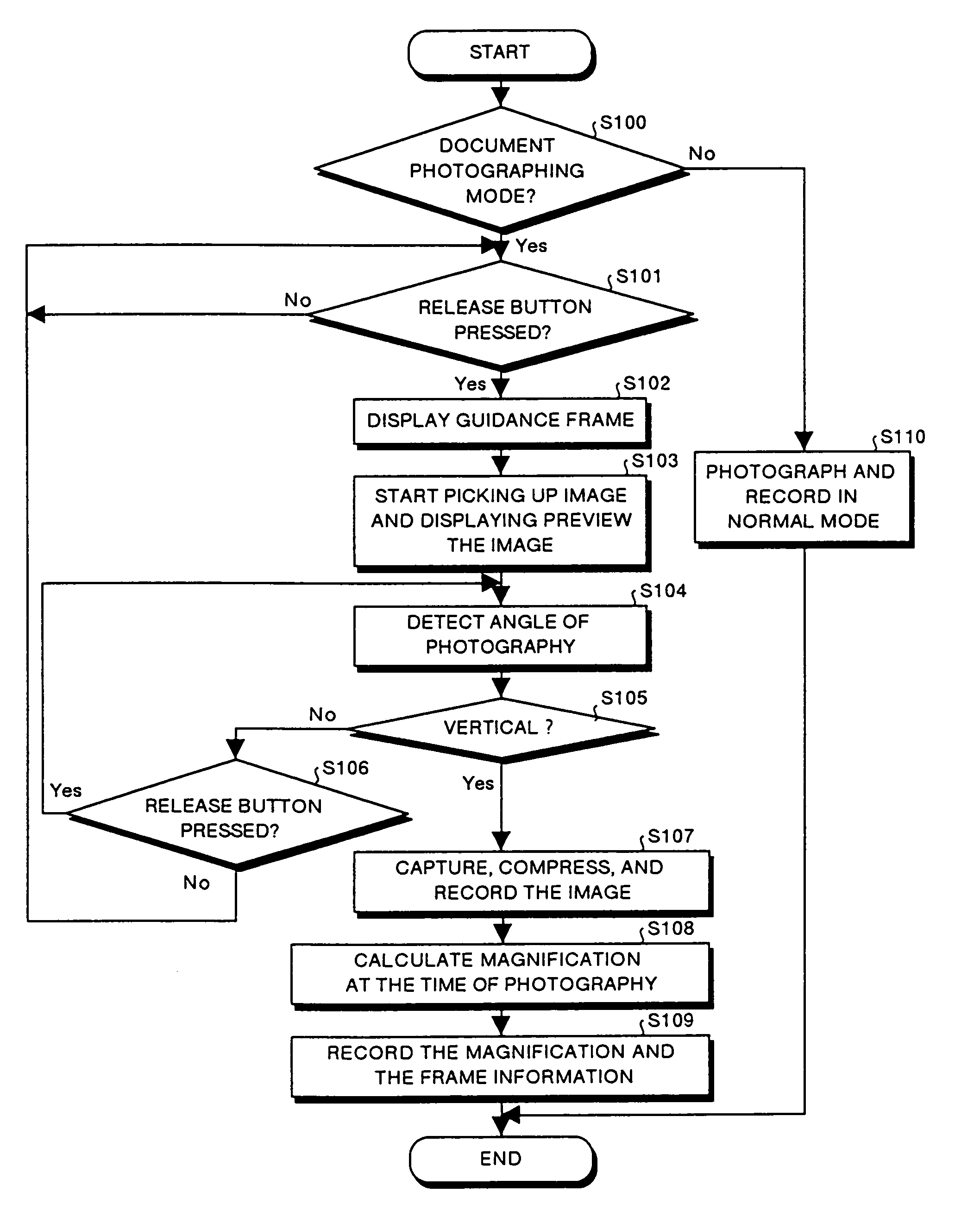 Digital camera and document photographing and transmitting method of the same