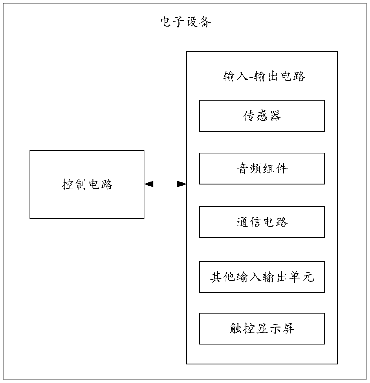 Electromagnetic interference control method and related product