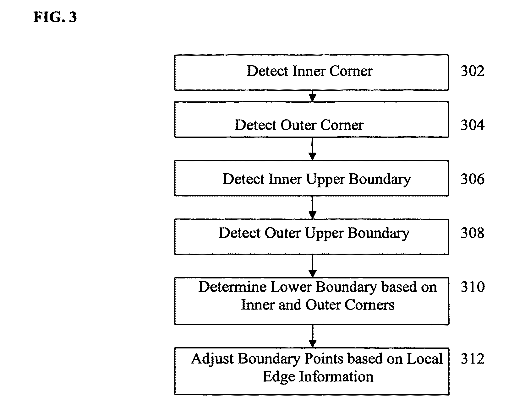 Method and system for diaphragm segmentation in chest X-ray radiographs