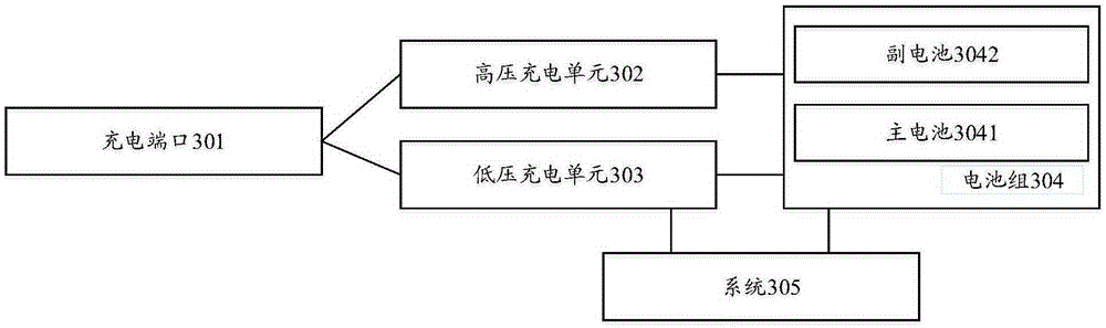 Battery voltage-multiplying charging circuit and mobile terminal