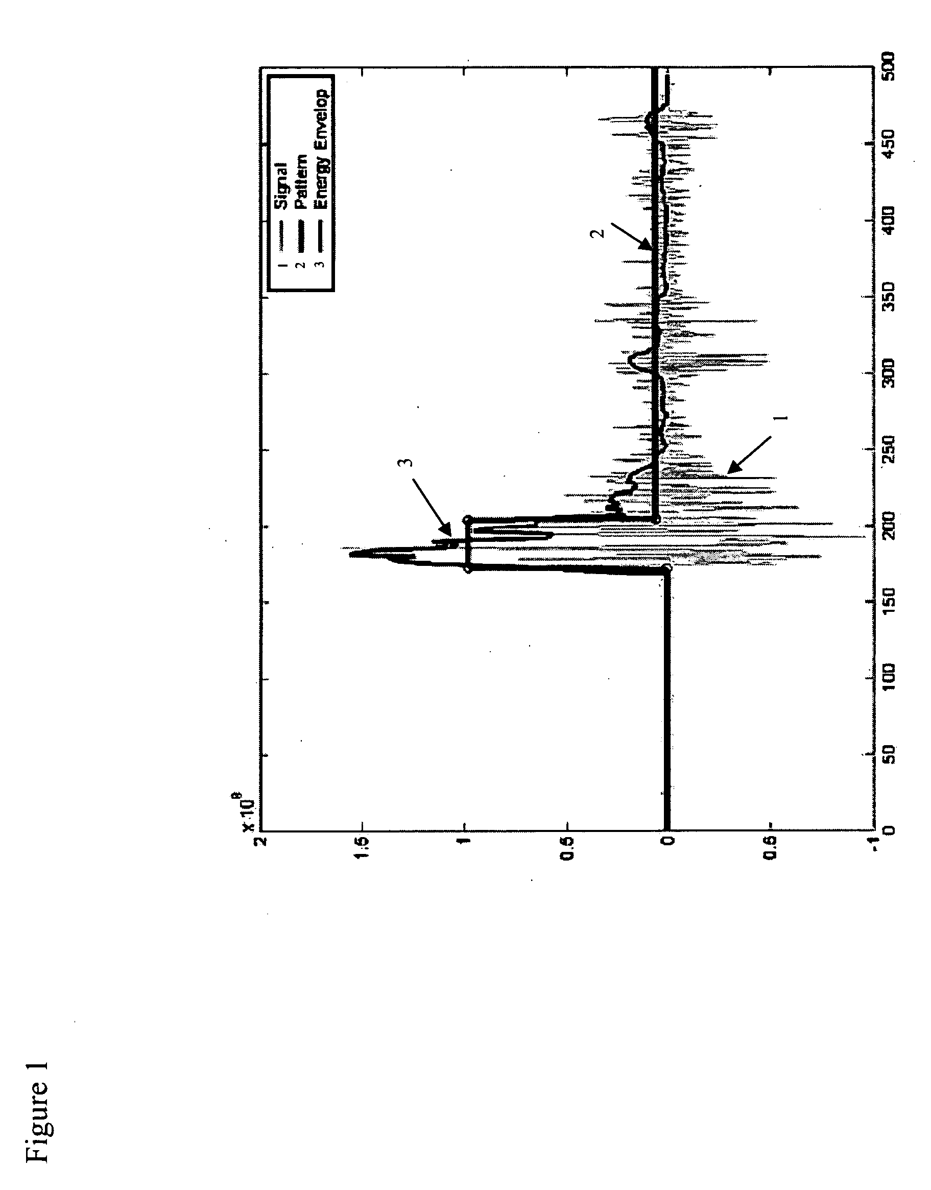 System and a method for detecting the direction of arrival of a sound signal