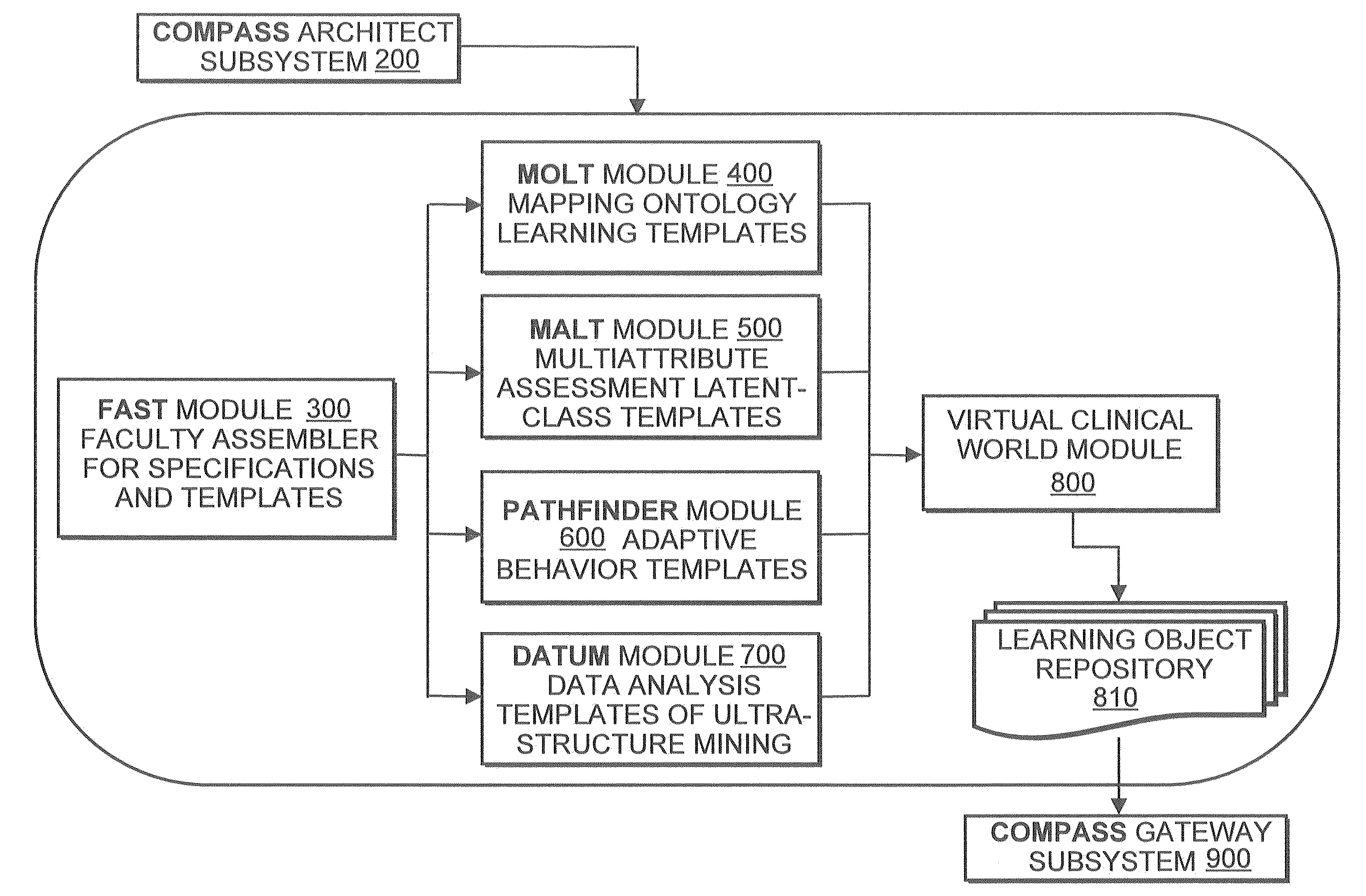 Method for competency assessment of healthcare students and practitioners