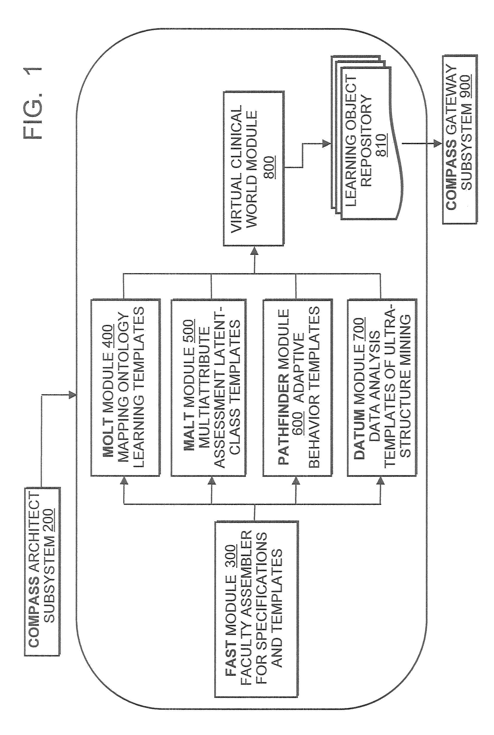 Method for competency assessment of healthcare students and practitioners