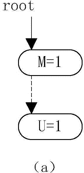 Instruction filtering method and device for specifications of ARINC661