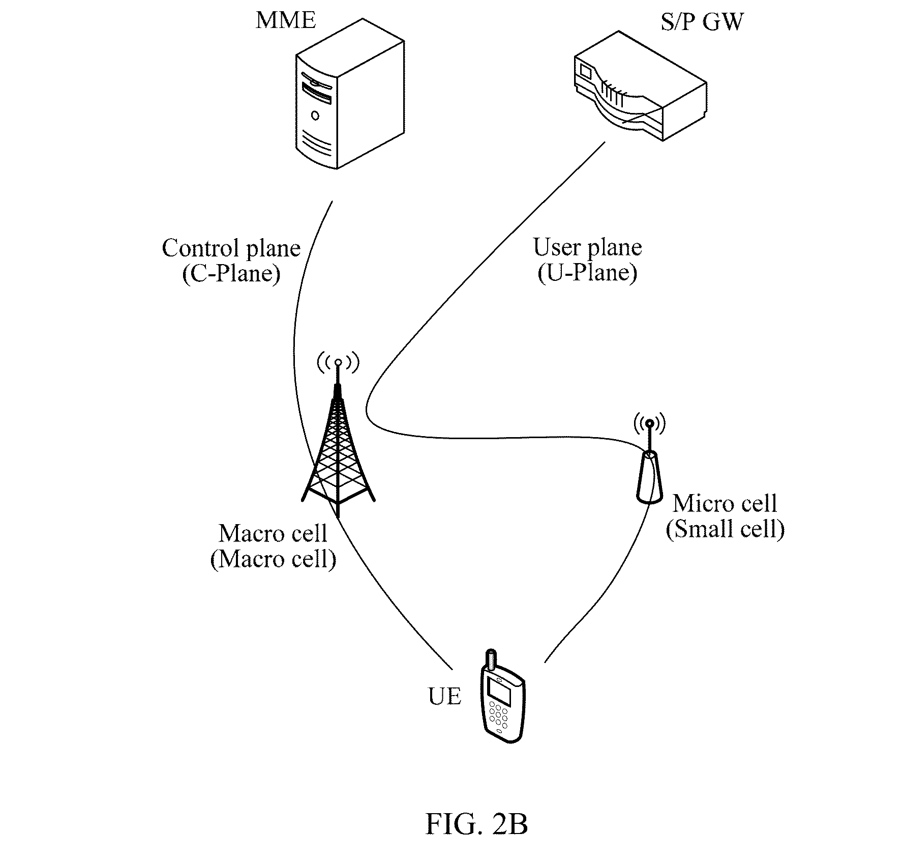 Key processing method in dual connectivity mode and device