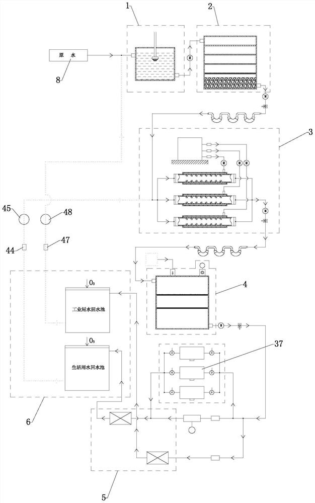 Comprehensive integrated water supply treatment system