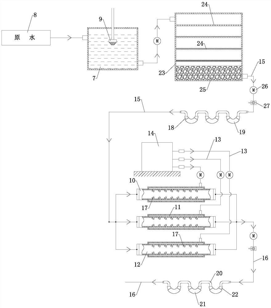 Comprehensive integrated water supply treatment system