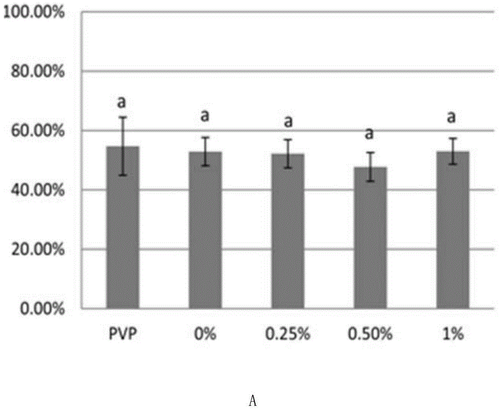 Method for carrying out ICSI (intracytoplasmic sperm injection) on pig