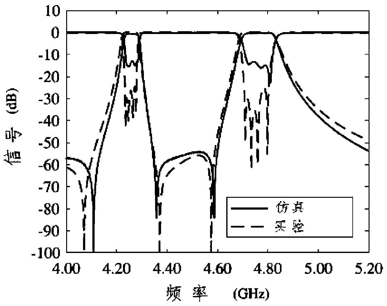 Microwave resonator