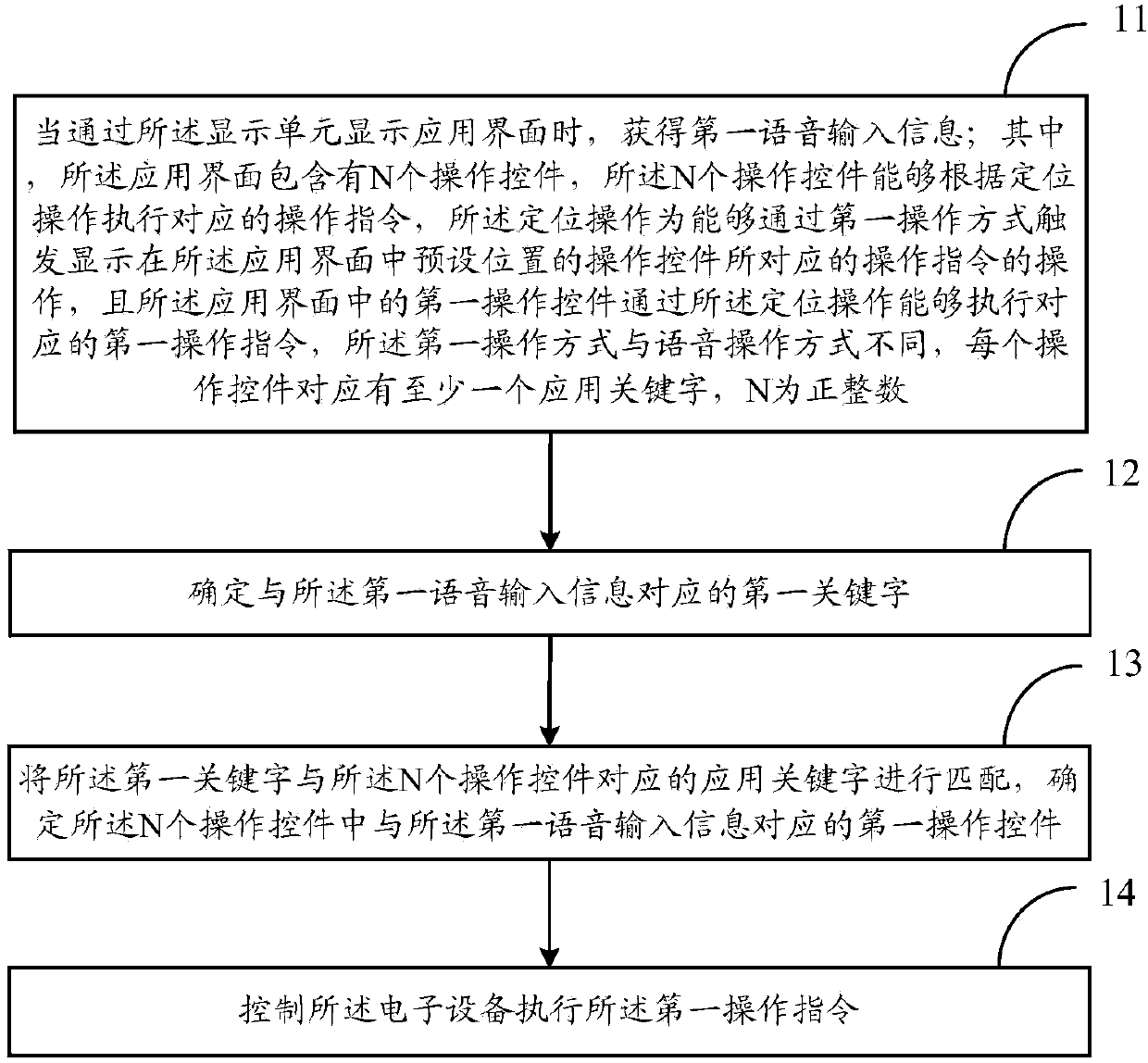 Information processing method and electronic device