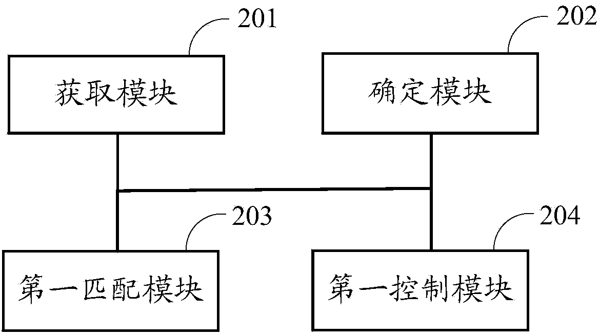 Information processing method and electronic device