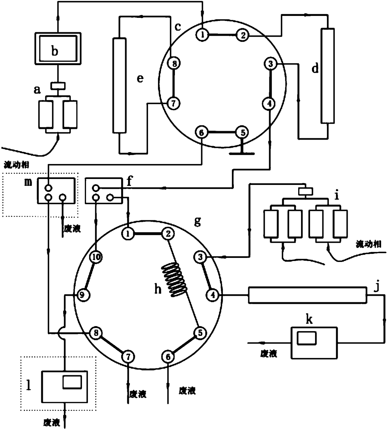 Stop-flow two-dimensional liquid chromatography with two-dimensional analysis and its application