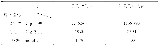 Preparation method of pure rice-koji added with Chinese medical herbs