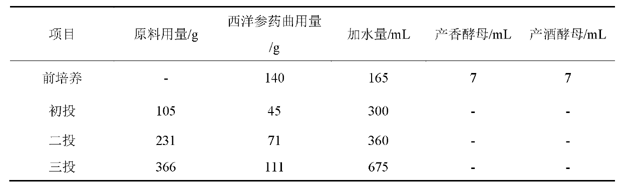 Preparation method of pure rice-koji added with Chinese medical herbs