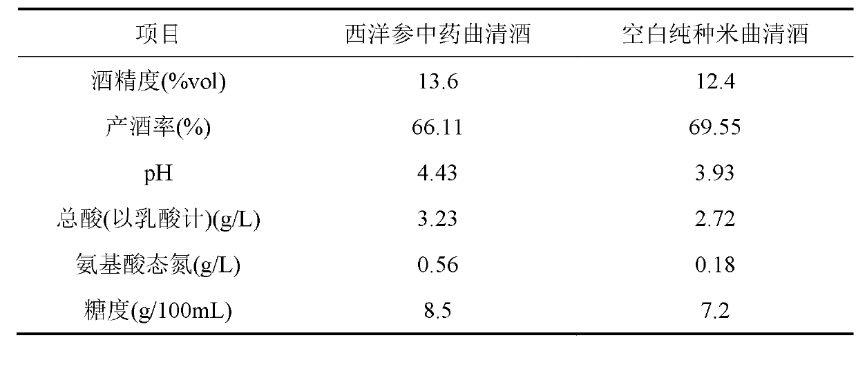 Preparation method of pure rice-koji added with Chinese medical herbs