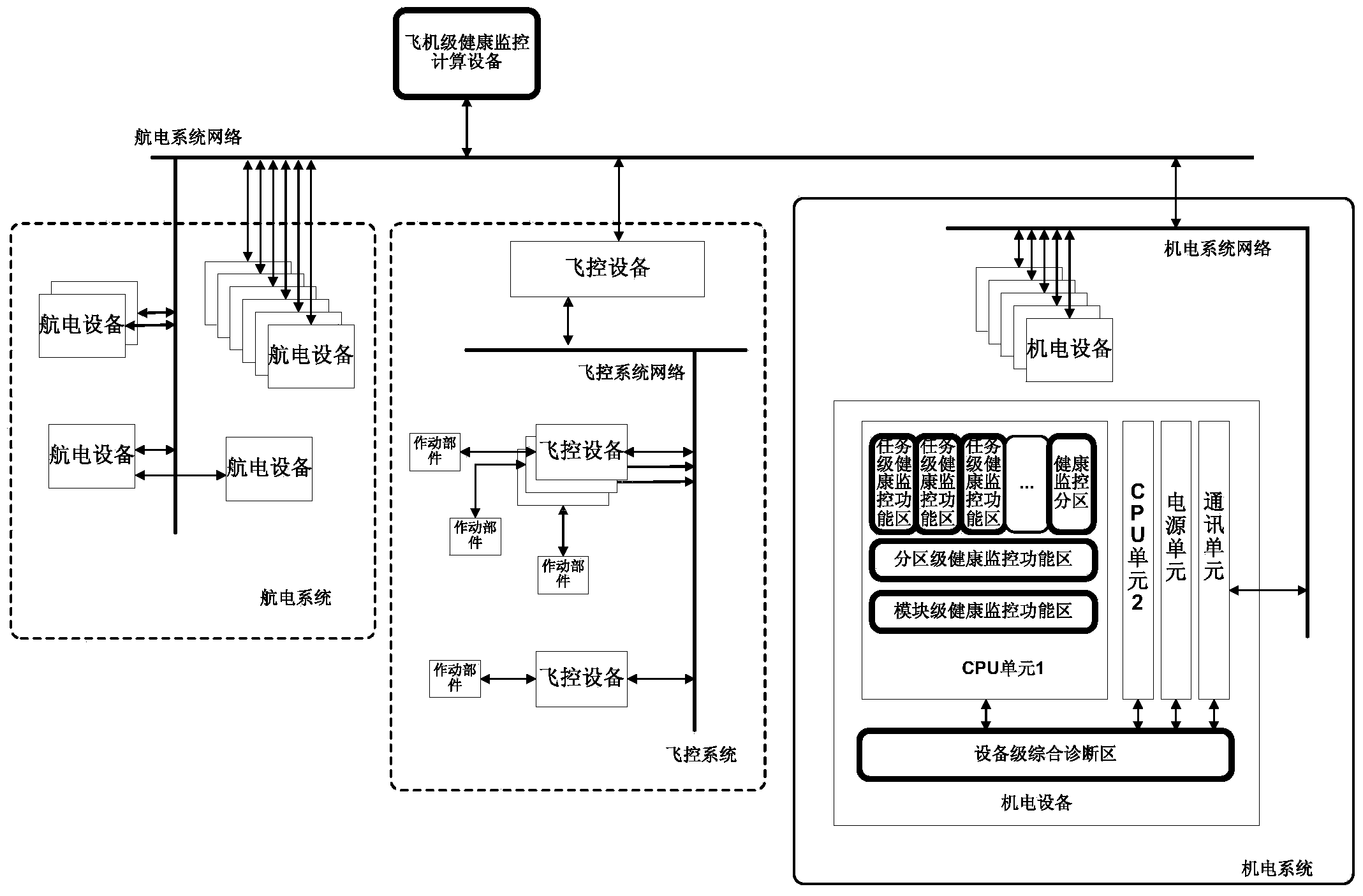 Health monitoring system of avionic electronic equipment based on ARINC653 standard